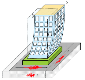 Seismic and Wind Design